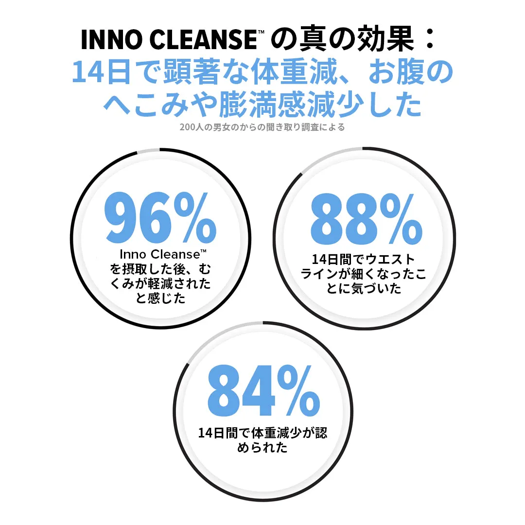 Inno Cleanse™