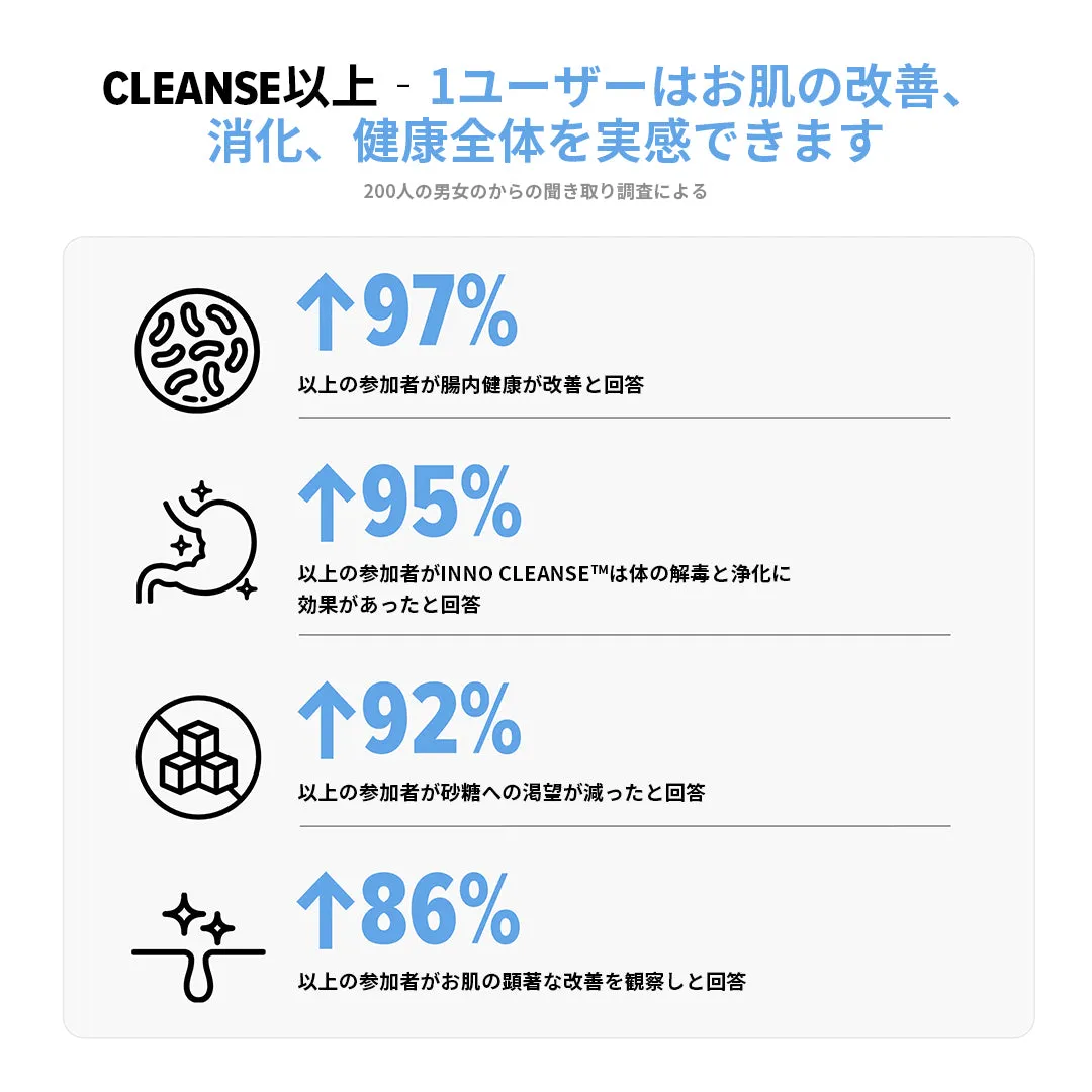Inno Cleanse™