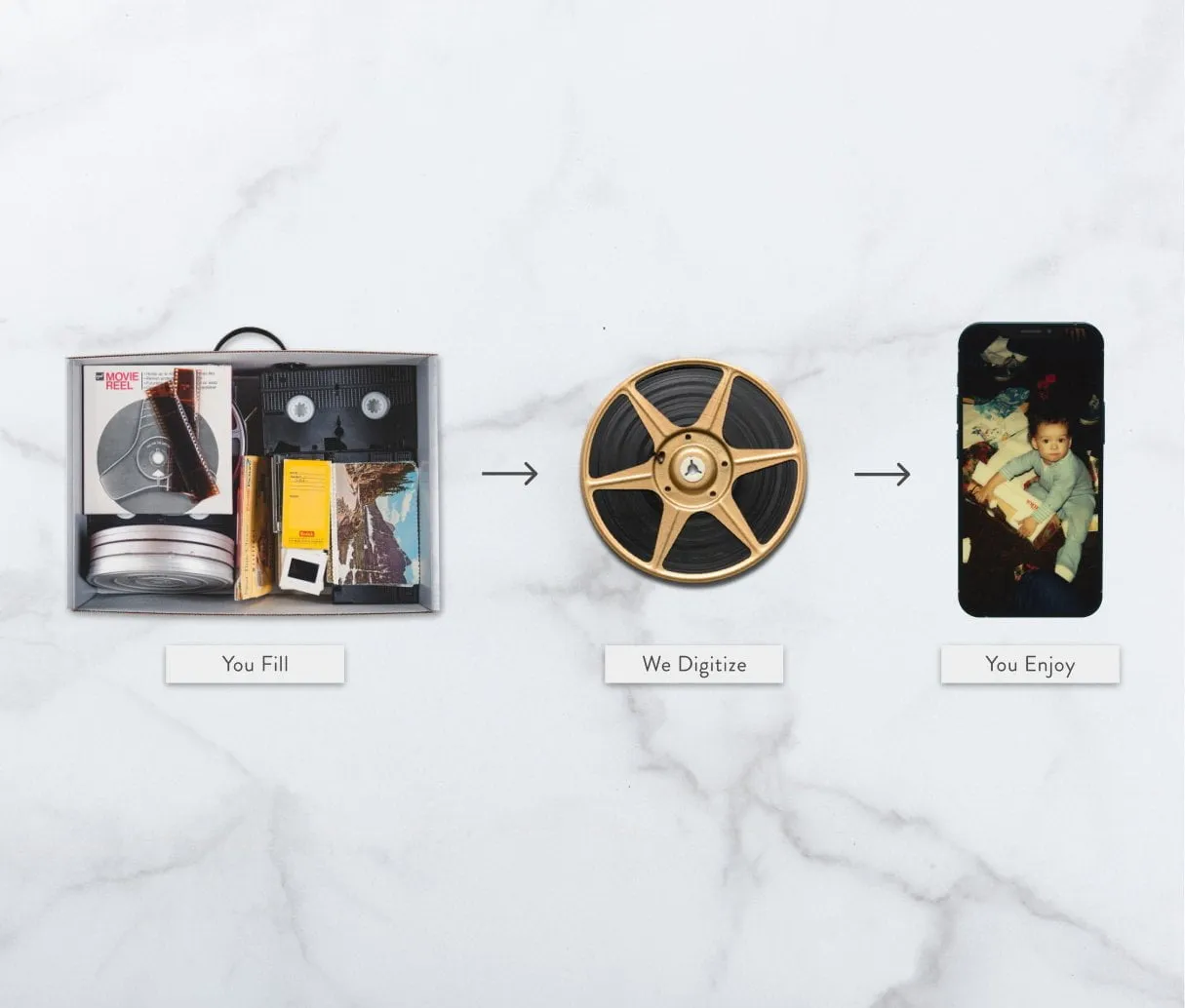 Legacybox Digitizing Kit - Rush