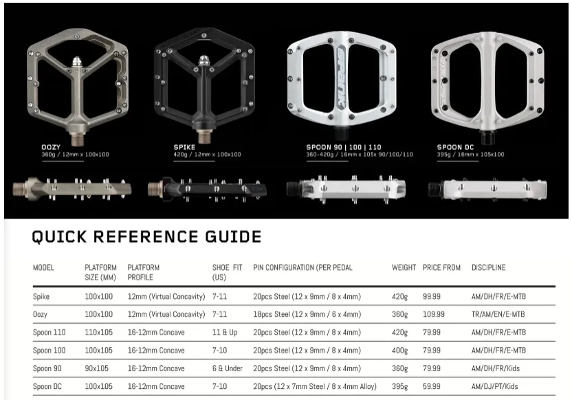 Spank Spoon Flat Pedals