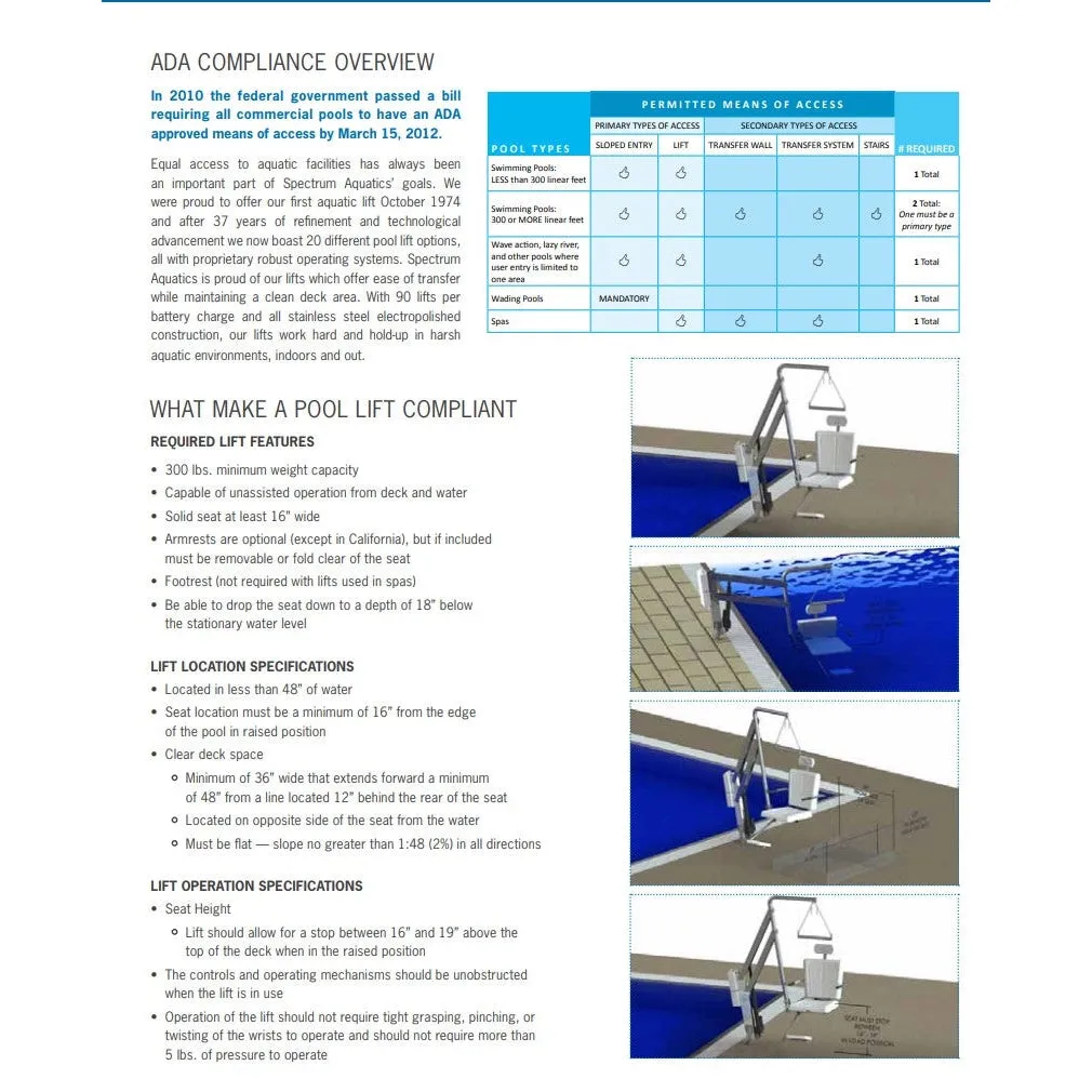 Spectrum Aquatics- Glacier Water Powered Platform Lift WP600